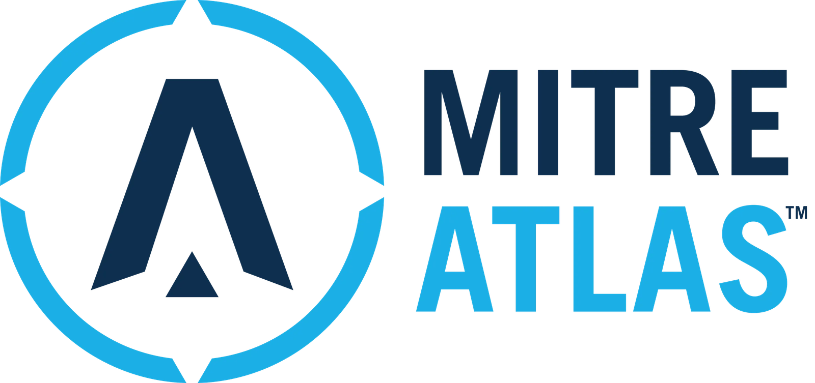 MITRE ATLAS